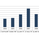 Growth of Filipino outsourcing industry.